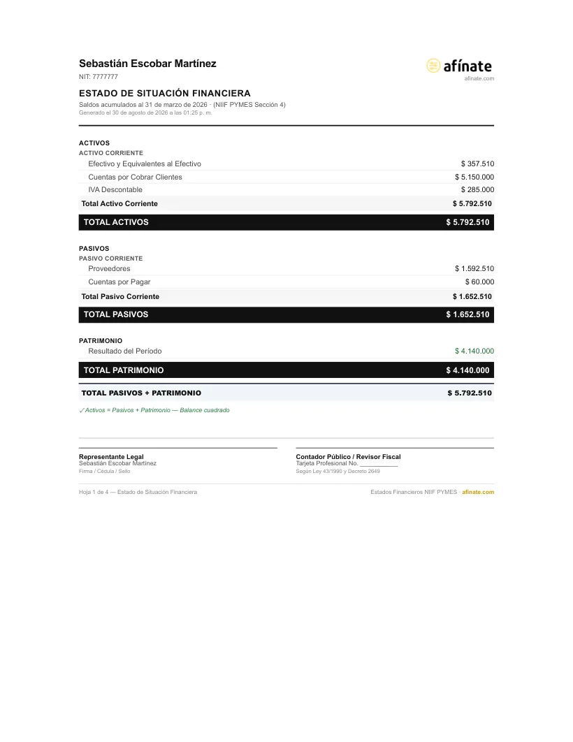 Estado de situación financiera