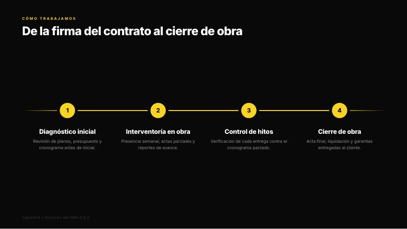 Brochure comercial