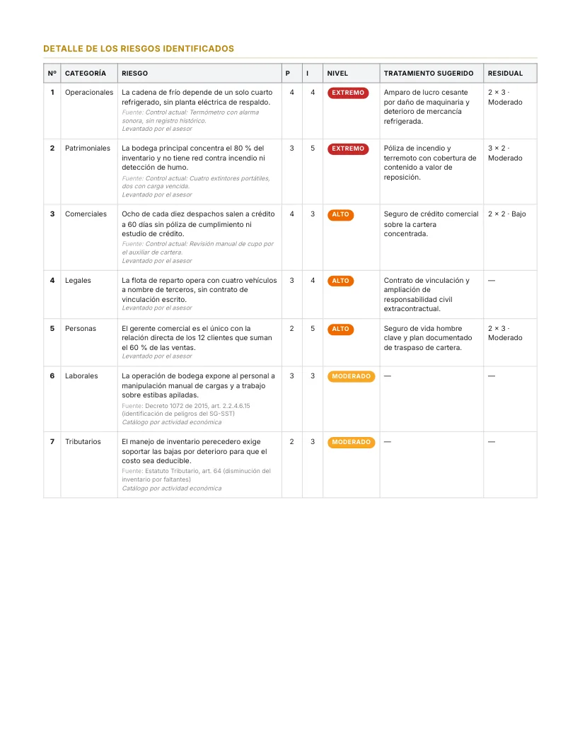 Matriz de riesgos
