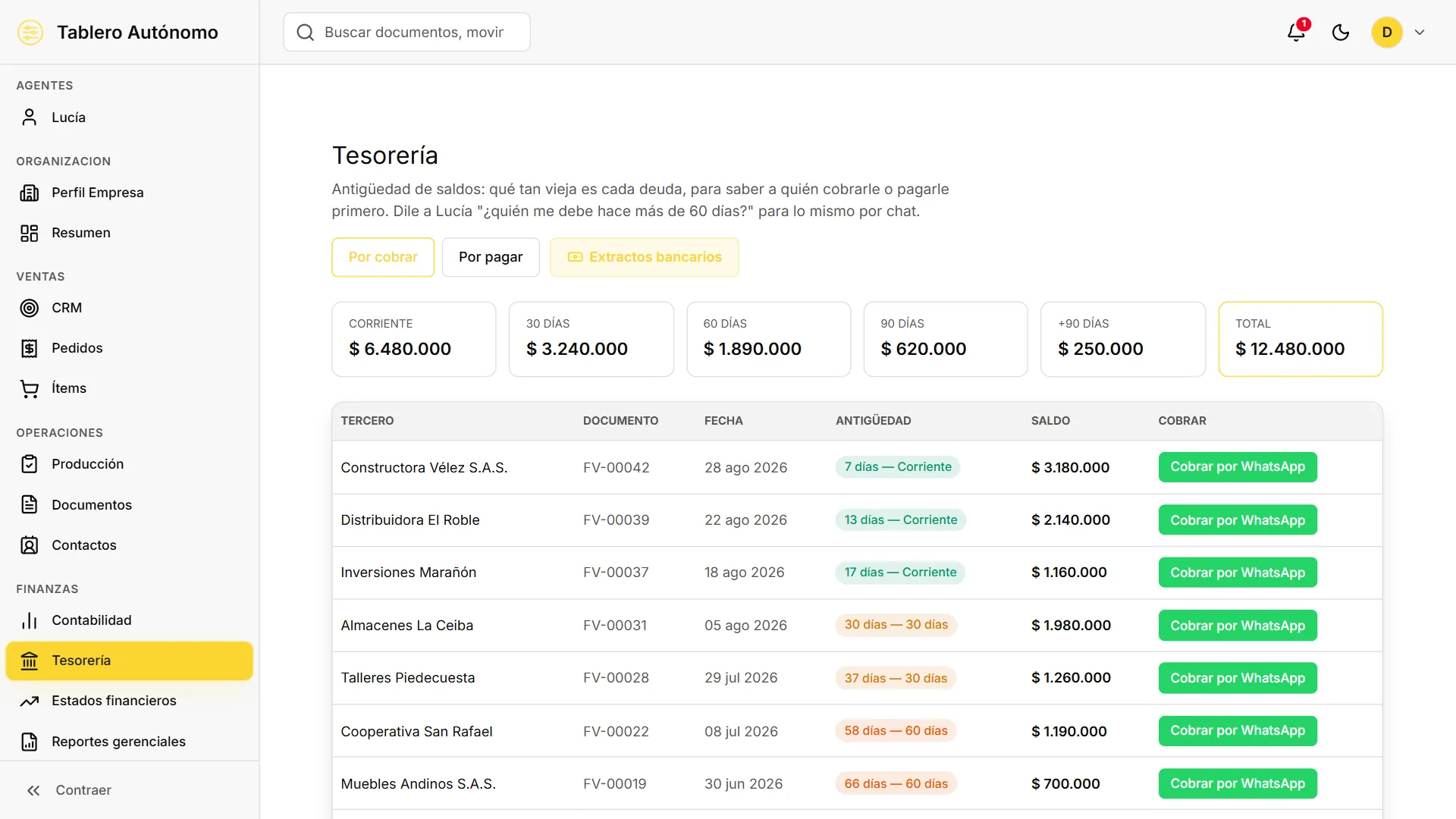 FINANZAS — Tesorería